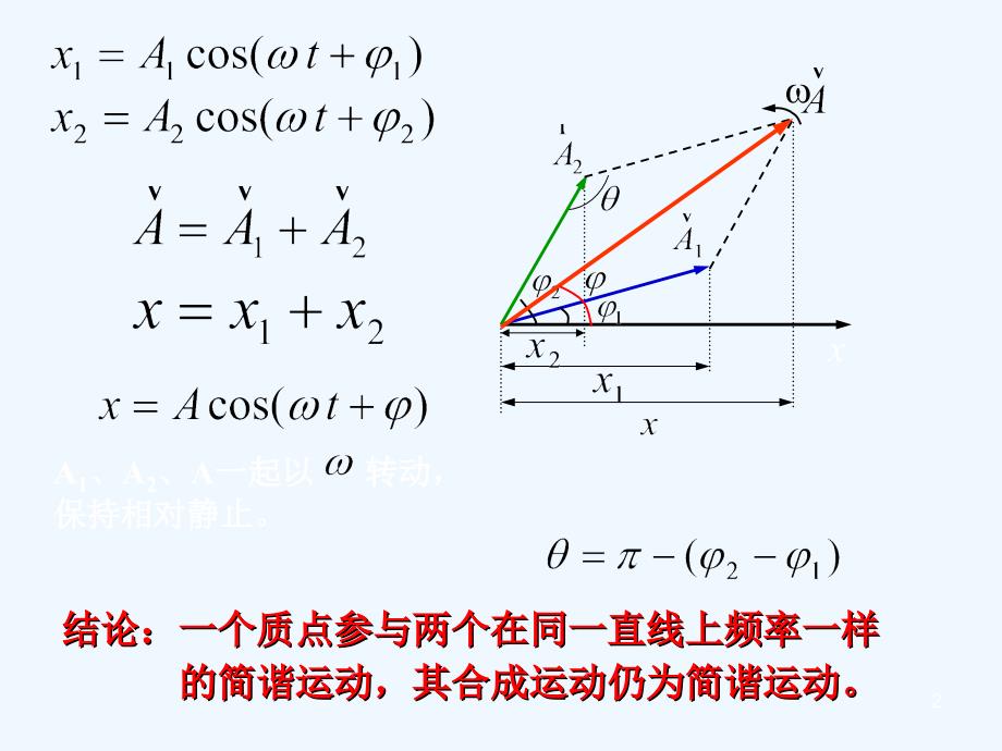 大学物理B第四章-振动2_第2页