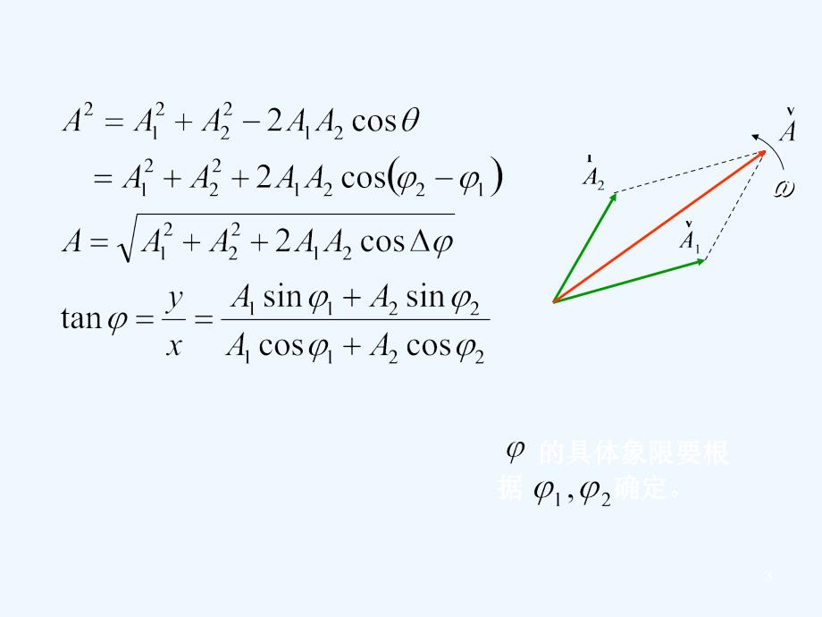 大学物理B第四章-振动2_第3页