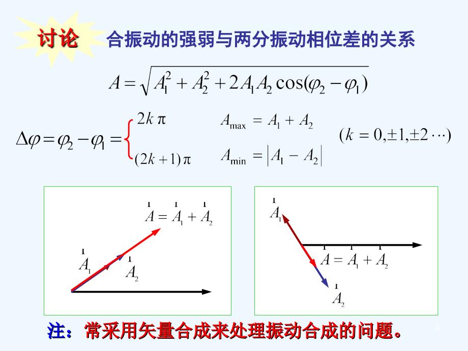 大学物理B第四章-振动2_第4页