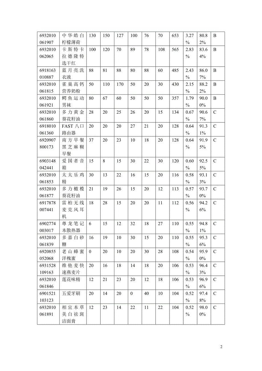 现代物流作业方案设计与实施_第4页