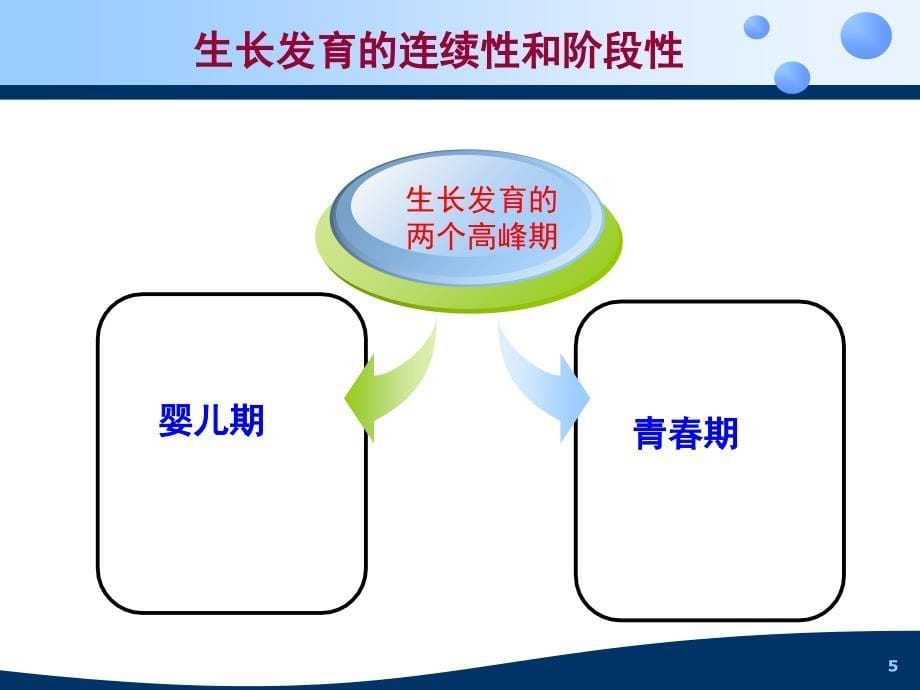 儿科护理学第二章PPT优秀课件_第5页