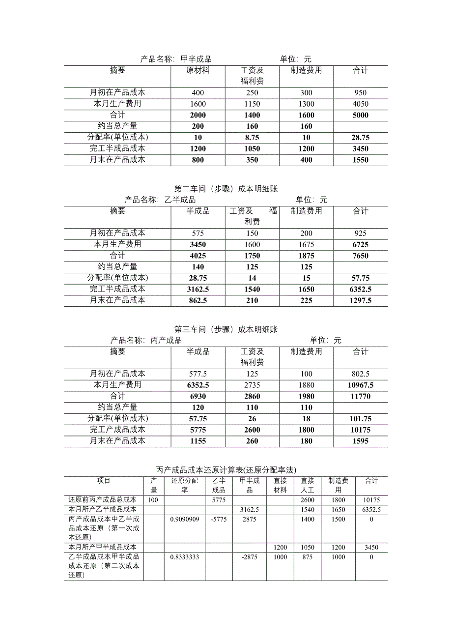 成本会计讲义：第十一章 分步法_第4页