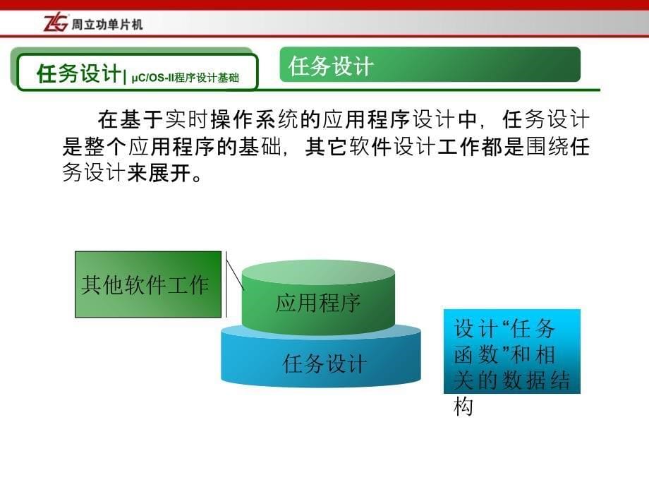 ARM嵌入式系统基础教程单片机COSII程序设计基础嵌入式实时操作系统常用函数的基本用法_第5页