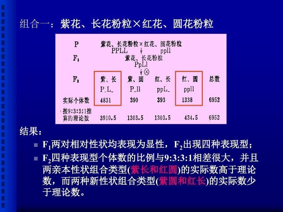 连锁遗传和性连锁(12)课件_第5页