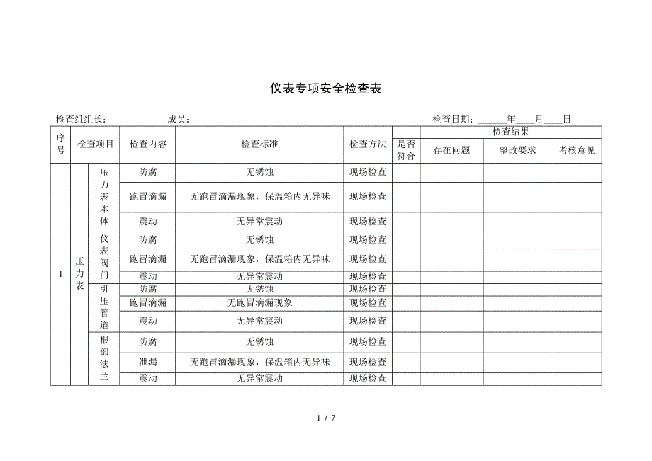 仪表专项安全检查表_第1页