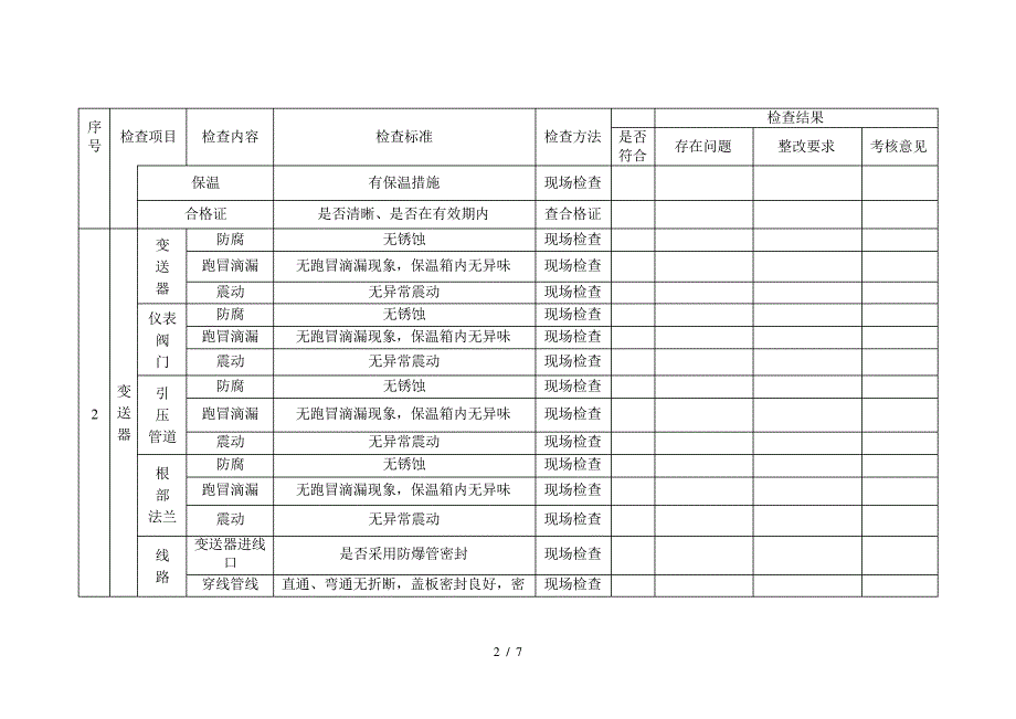 仪表专项安全检查表_第2页