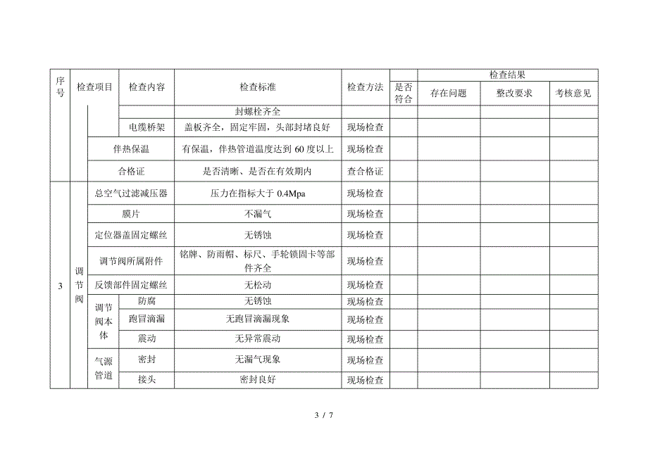 仪表专项安全检查表_第3页