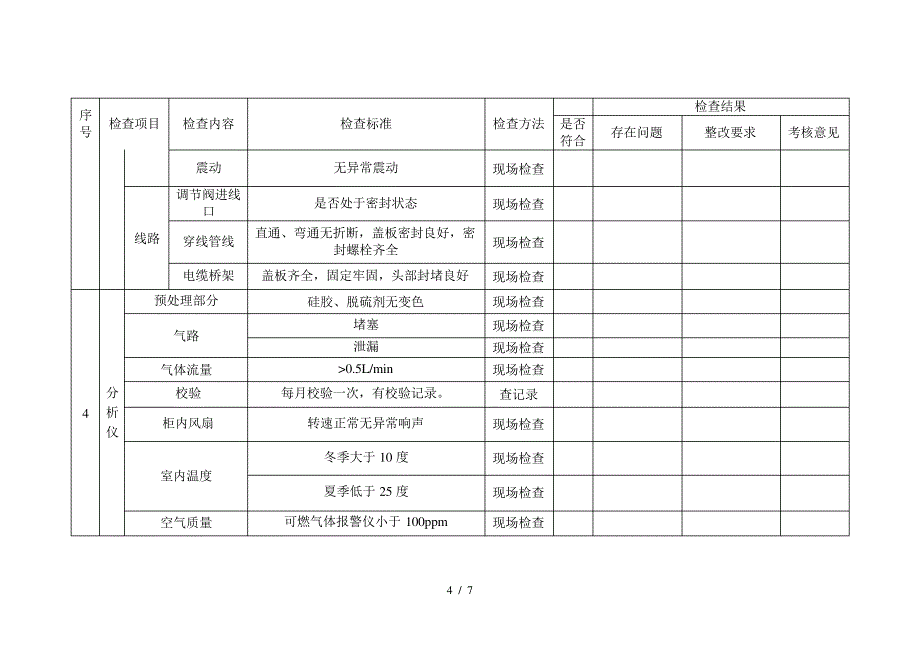 仪表专项安全检查表_第4页