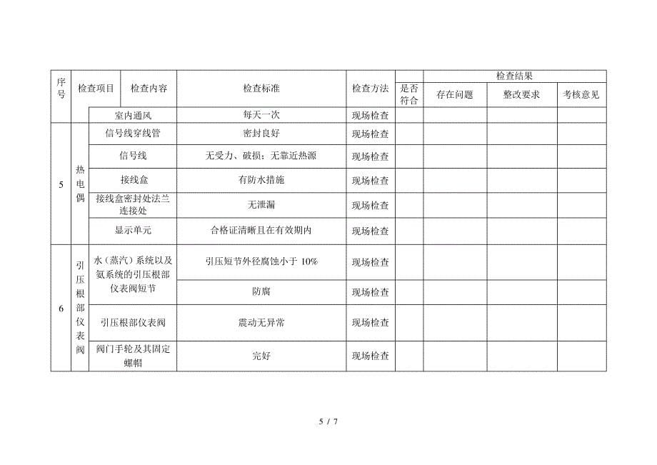 仪表专项安全检查表_第5页