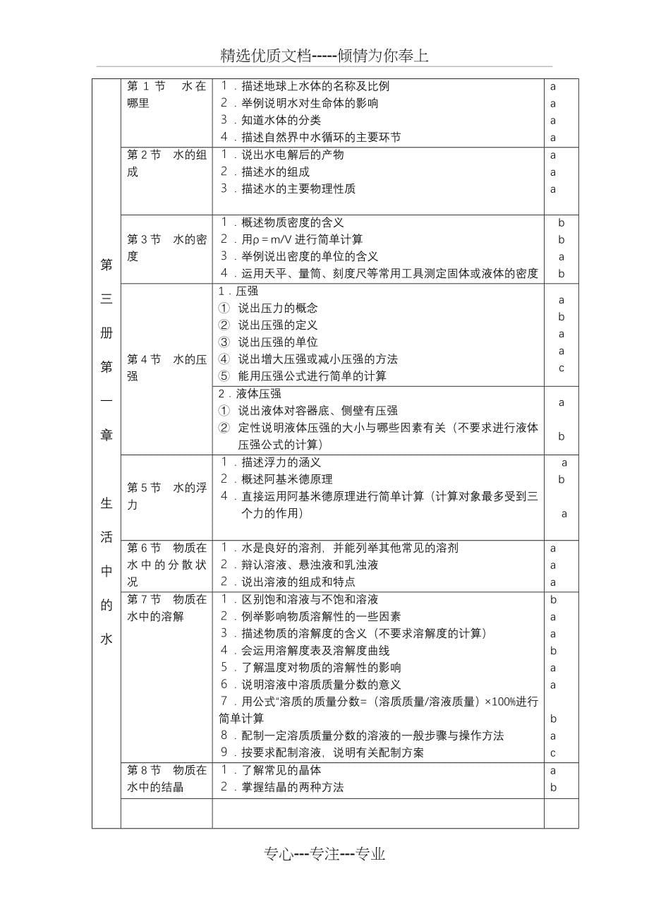 浙江省科学中考复习知识点归纳(共72页)_第5页