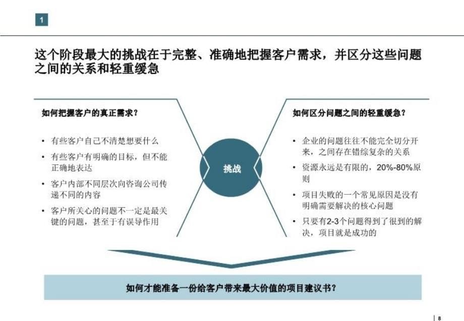 最新如何从咨询顾问的角度解决企业问题ppt101PPT课件_第5页