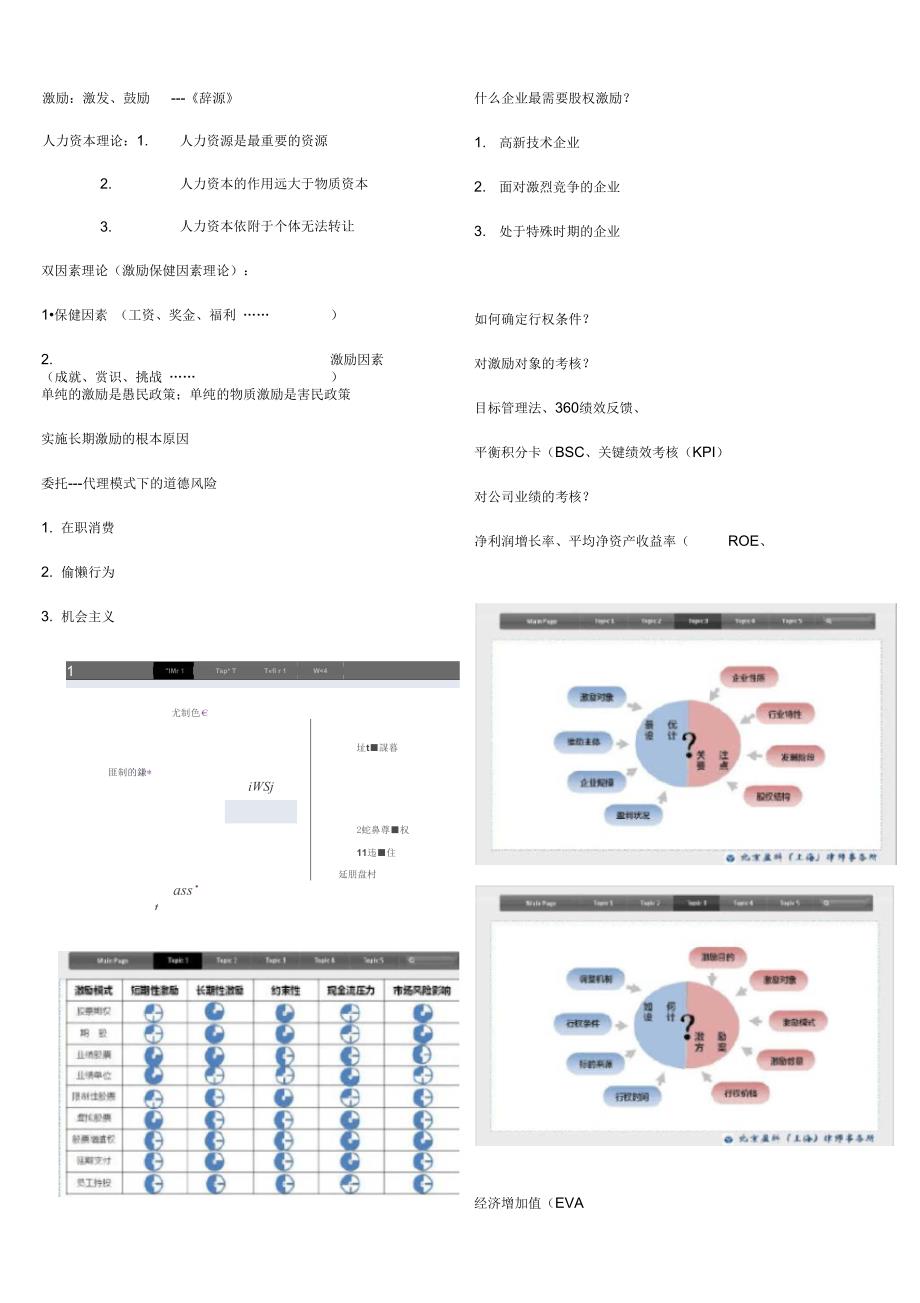 股权激励学习笔记GLF_第1页