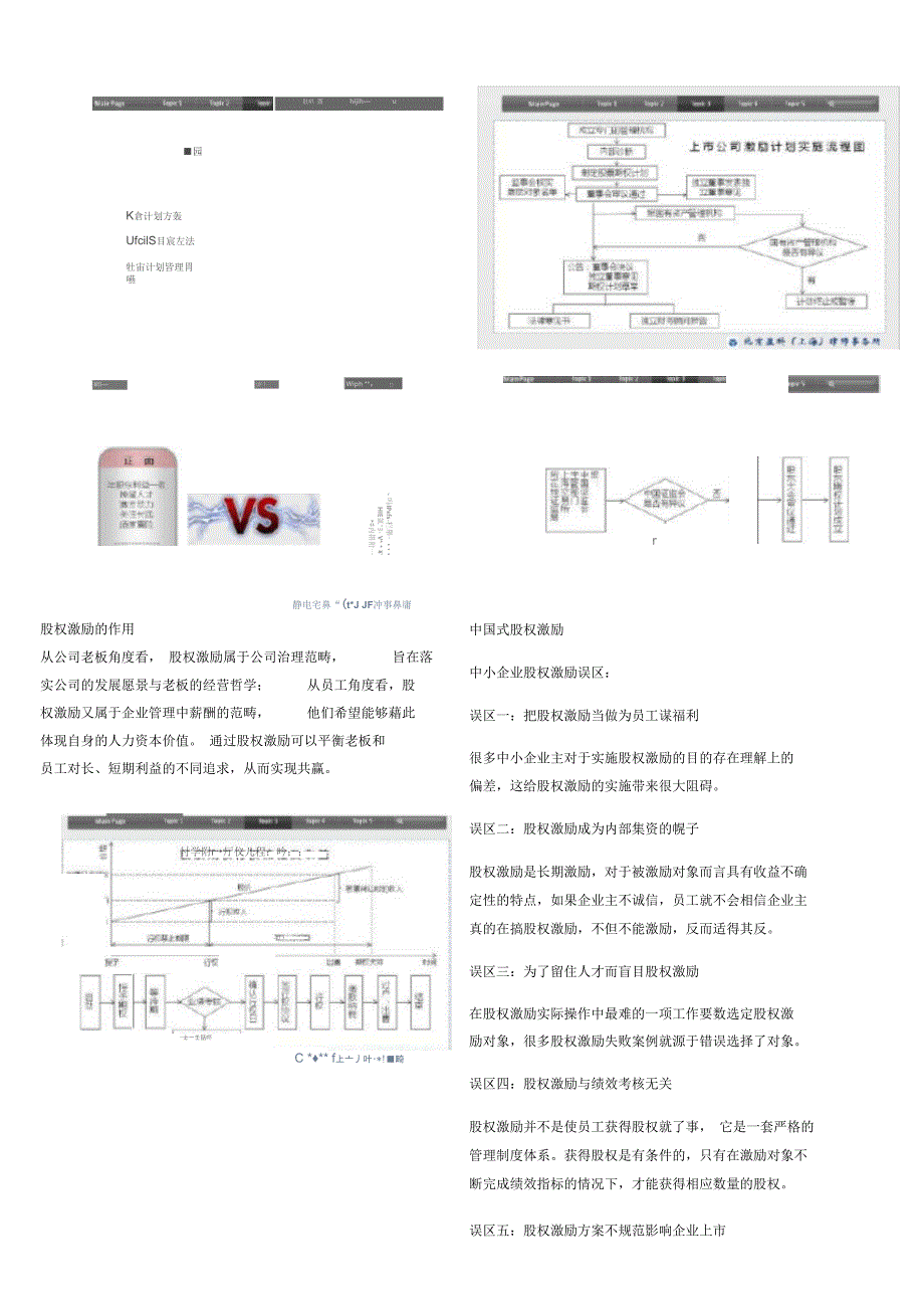 股权激励学习笔记GLF_第3页