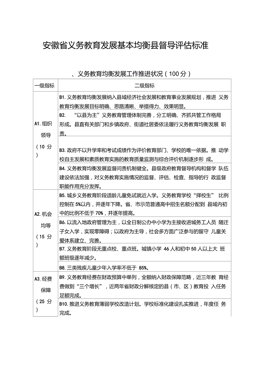 安徽省义务教育发展基本均衡县督导评估标准_第1页