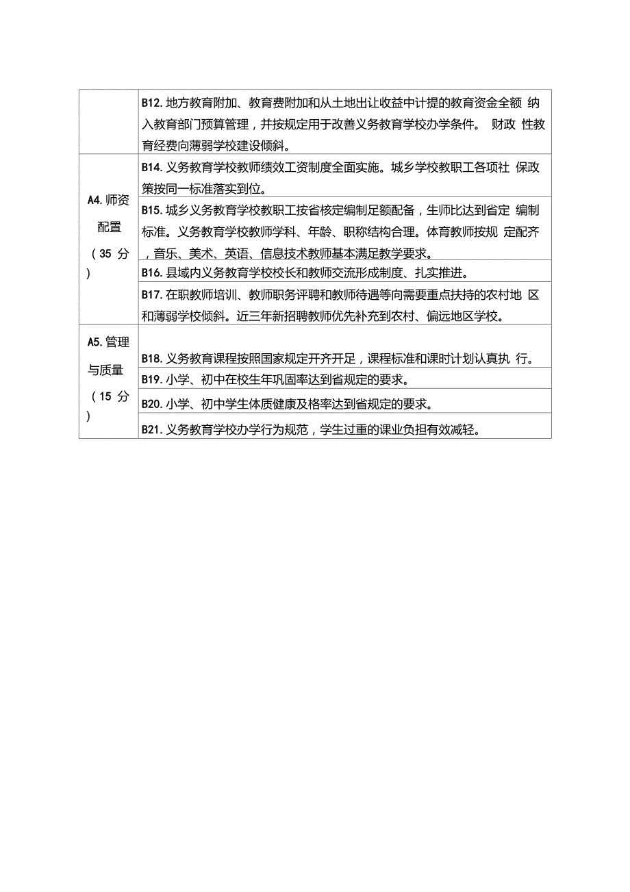 安徽省义务教育发展基本均衡县督导评估标准_第3页