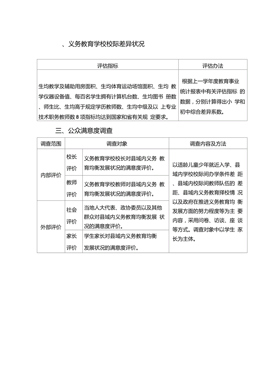 安徽省义务教育发展基本均衡县督导评估标准_第4页