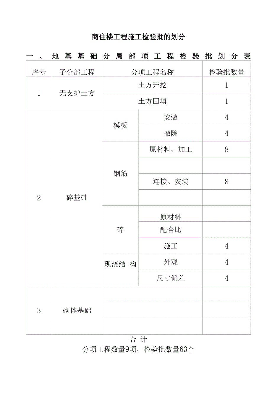 商住楼工程施工检验批的划分.docx_第1页