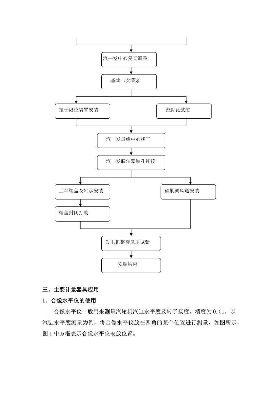 汽机专业质检员岗位职责概述_第5页