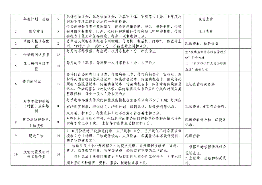 公共卫生服务考核标准_第2页