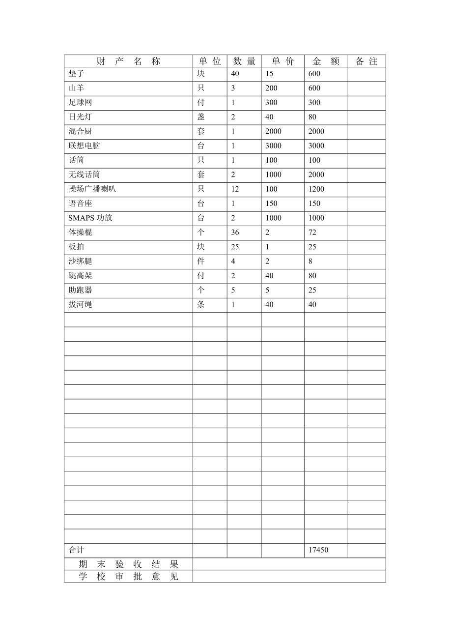 音体美劳技-科学-舞蹈教室器材设备一览表(完整版)实用资料_第3页