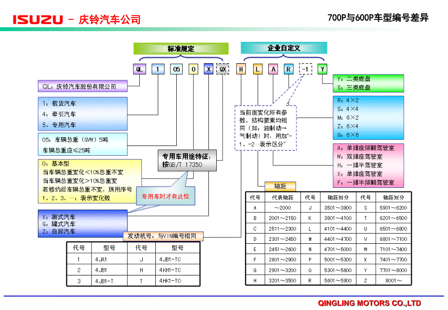 汽车维修资料：700P与600P的差异比较(20080130)_第4页