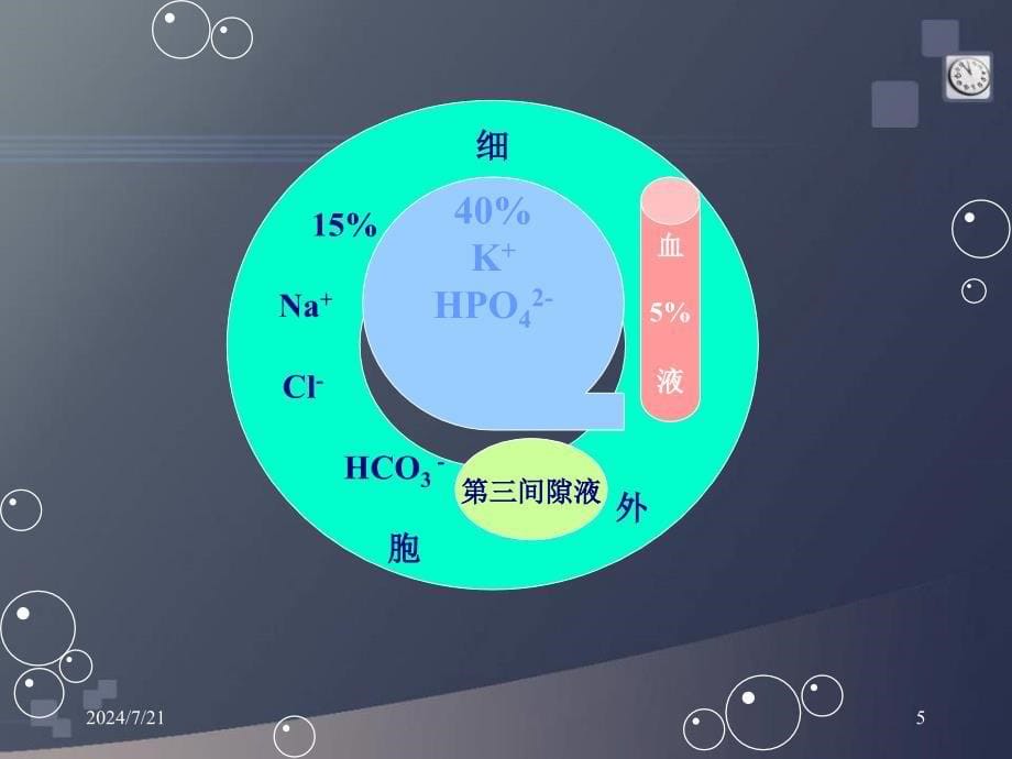 水电解质紊乱酸碱平衡课件ppt参考课件_第5页