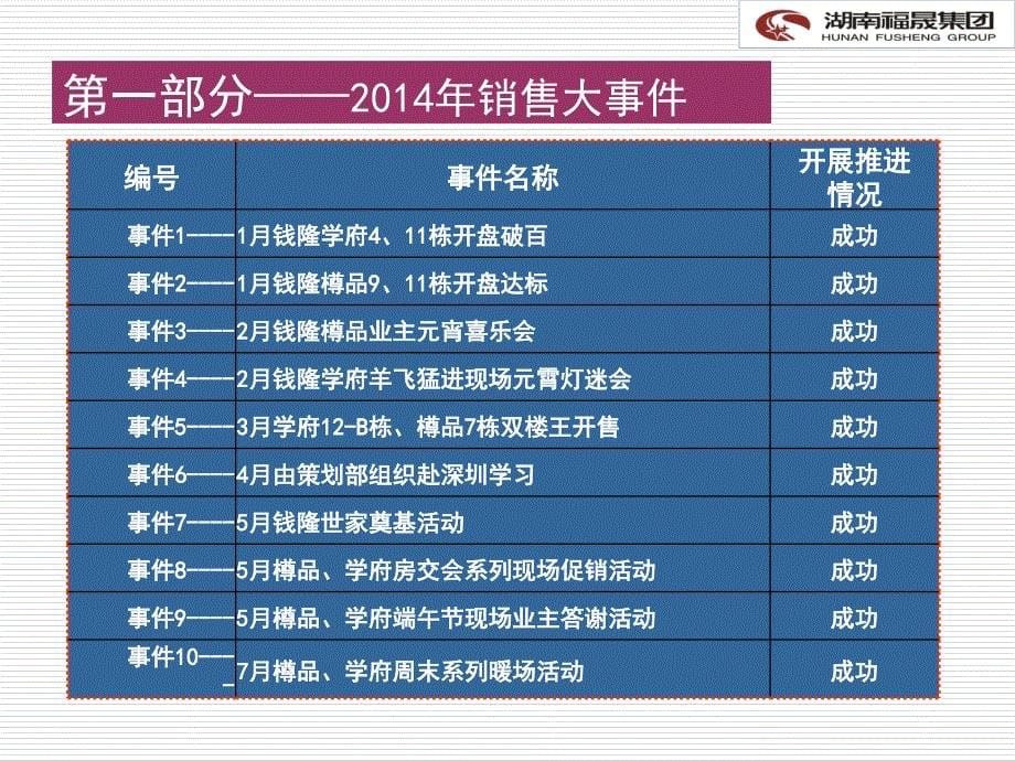 201x年房地产公司销售工作总结及201x年销售计划_第5页