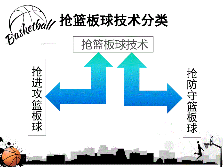 抢篮板球技术ppt课件_第2页