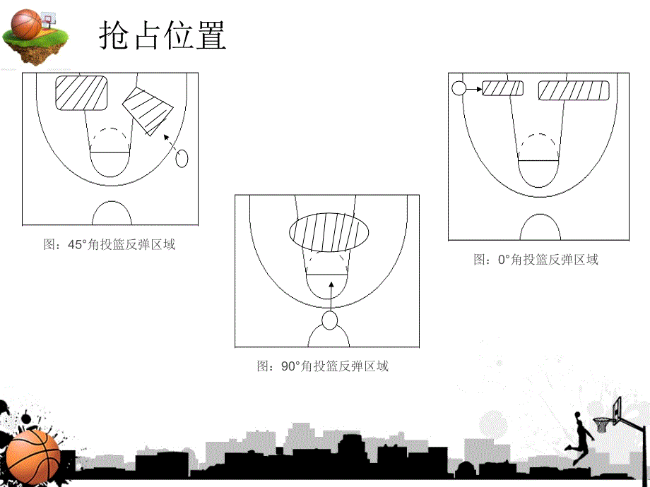 抢篮板球技术ppt课件_第3页