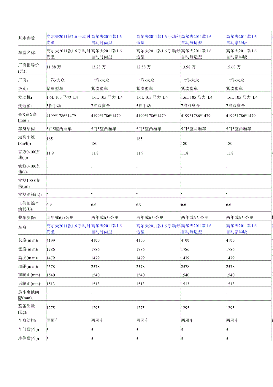 一汽大众高尔夫2011款_第1页