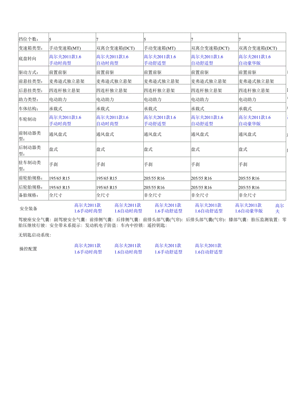 一汽大众高尔夫2011款_第3页