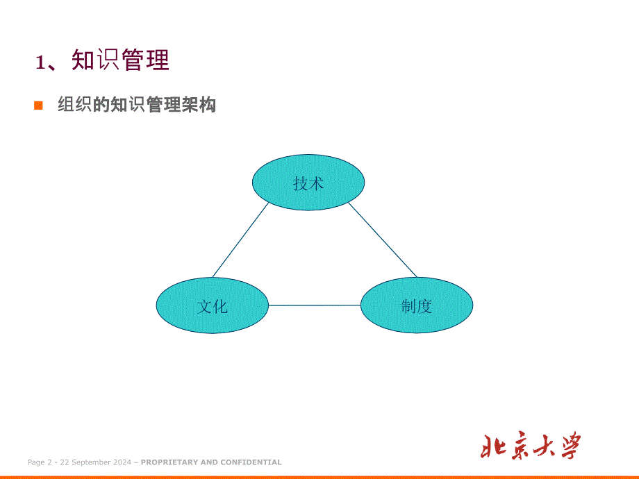 知识管理与学习型组织课件_第2页