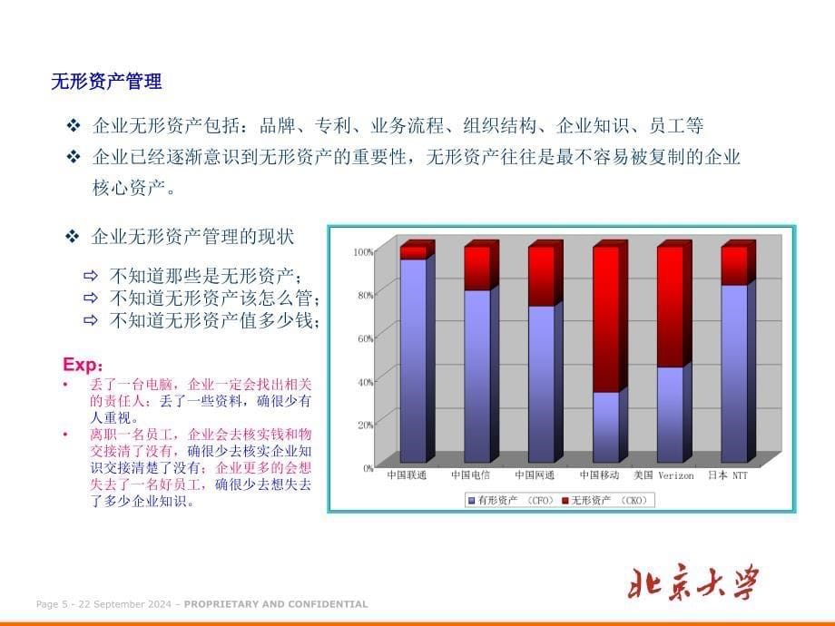 知识管理与学习型组织课件_第5页