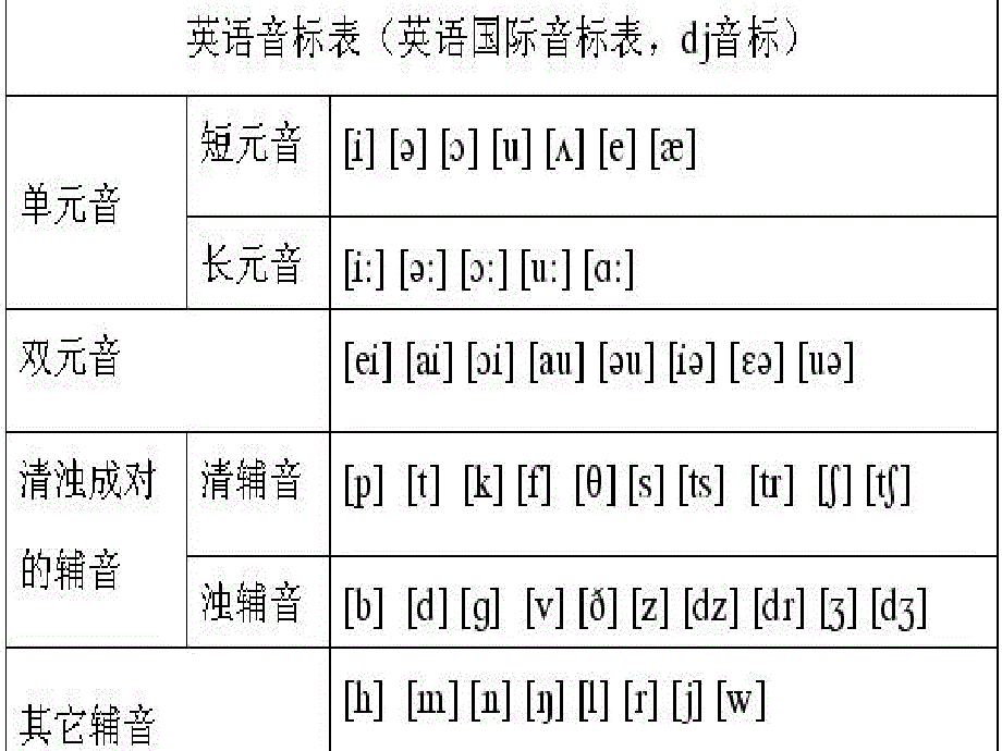 音标教学课件_第2页