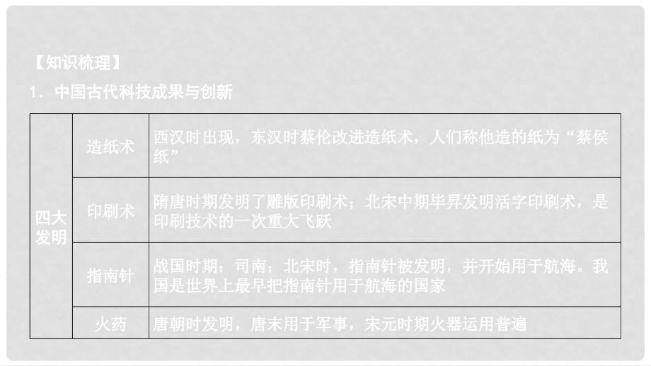 重庆市中考历史复习 第三部分 中考主题研究 热点六 北斗三号“一箭明双星”首发成功、“复兴号”高铁课件_第4页