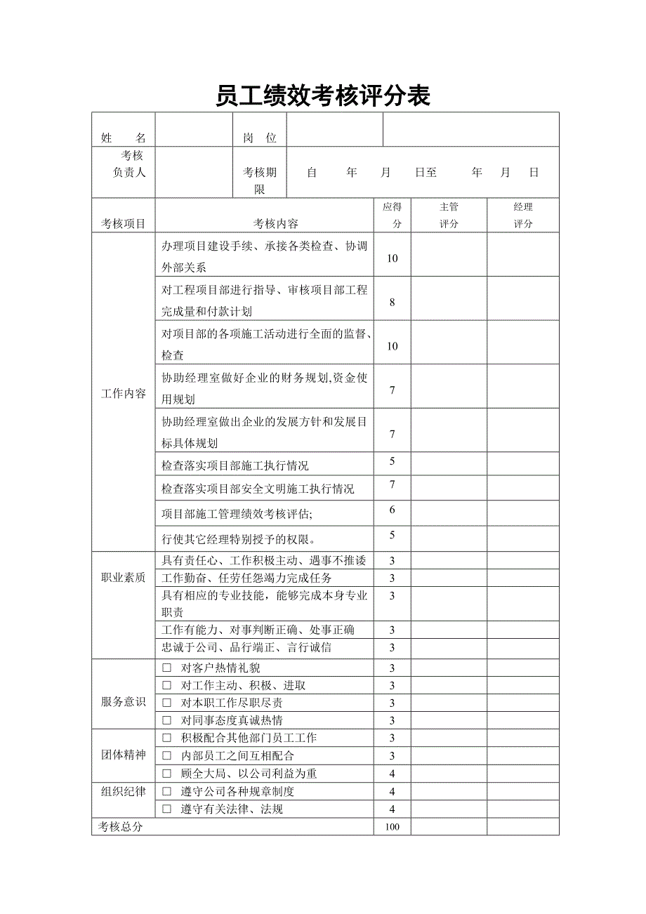 员工绩效考核评分表70275.doc_第3页