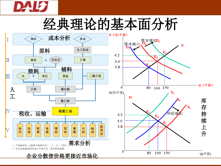 塑料价格后市探析_第2页