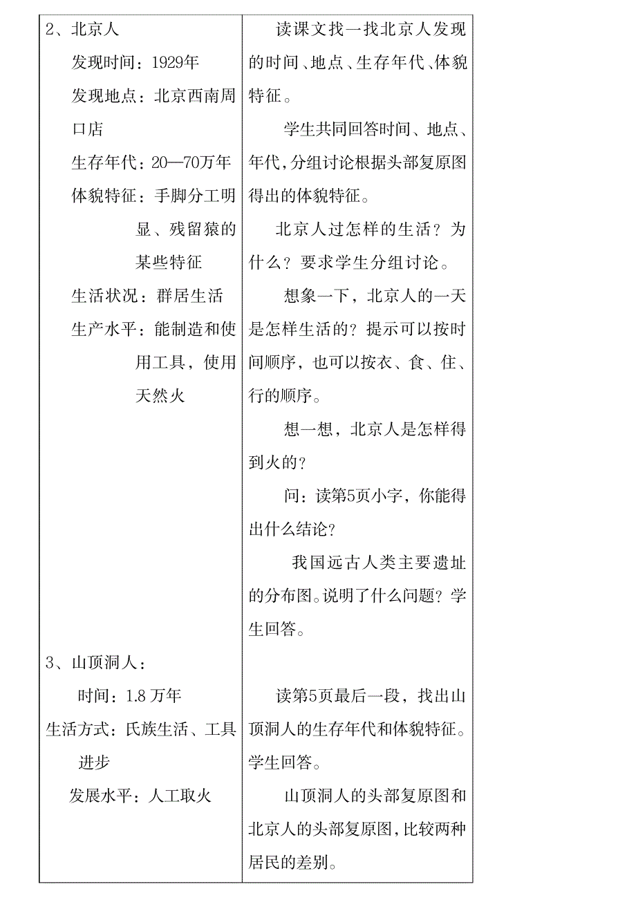 2023年新课标人教版初中历史七年级上册精品讲义_第4页