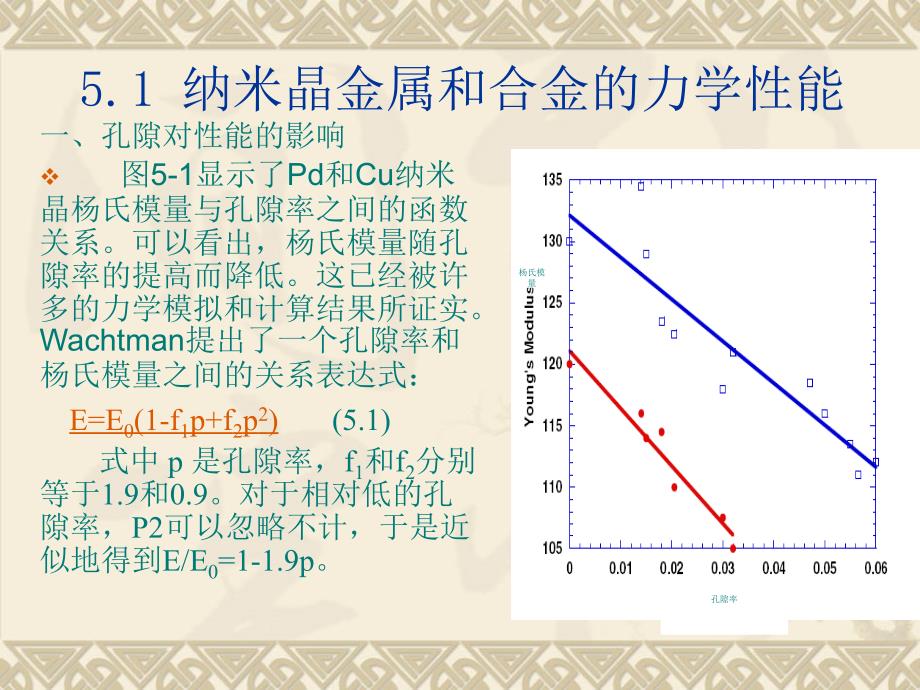 纳米晶材料的力学性能.ppt_第2页