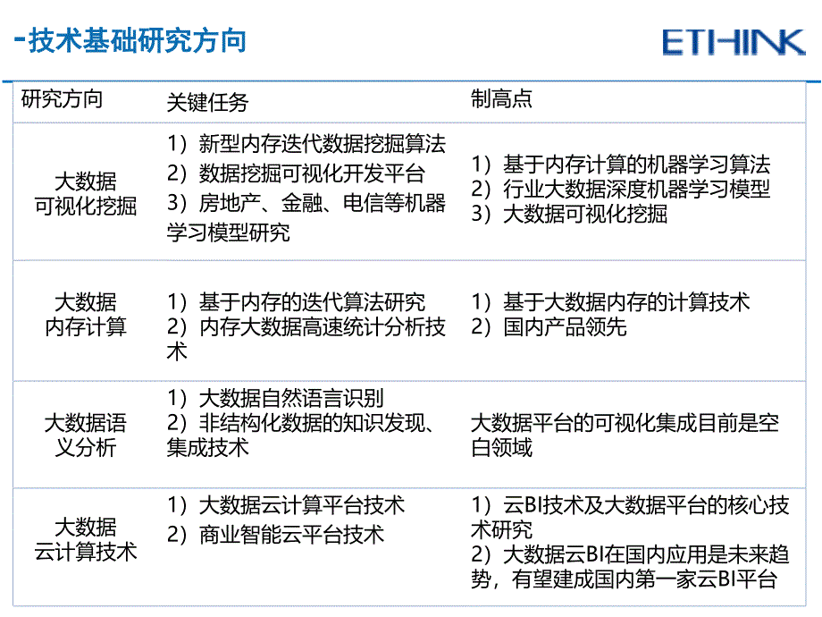 大数据分析技术架构解决方案计算机专业_第2页