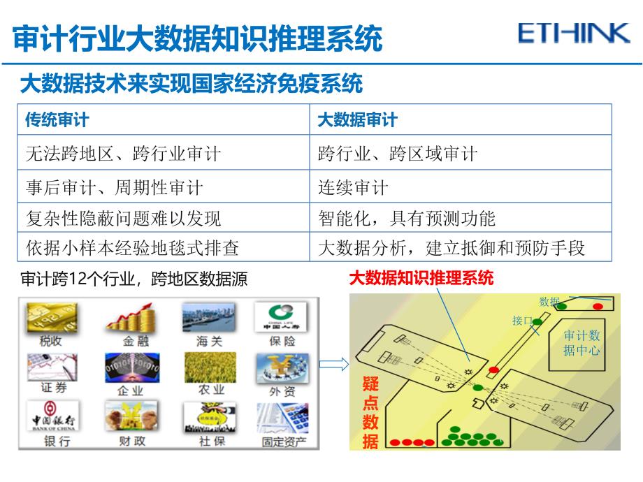 大数据分析技术架构解决方案计算机专业_第4页