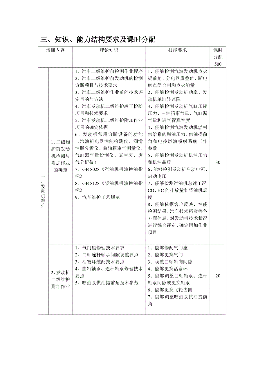 精品资料（2021-2022年收藏的）汽车修理工培训教学指导方案.._第2页