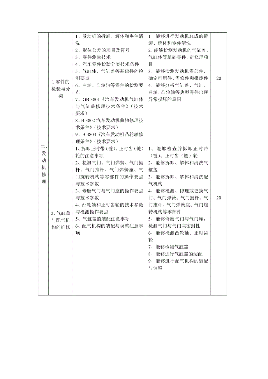 精品资料（2021-2022年收藏的）汽车修理工培训教学指导方案.._第3页