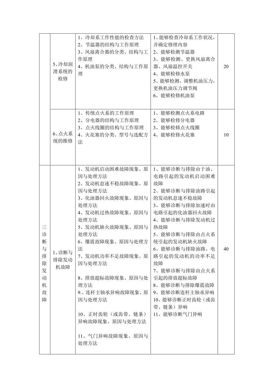 精品资料（2021-2022年收藏的）汽车修理工培训教学指导方案.._第5页