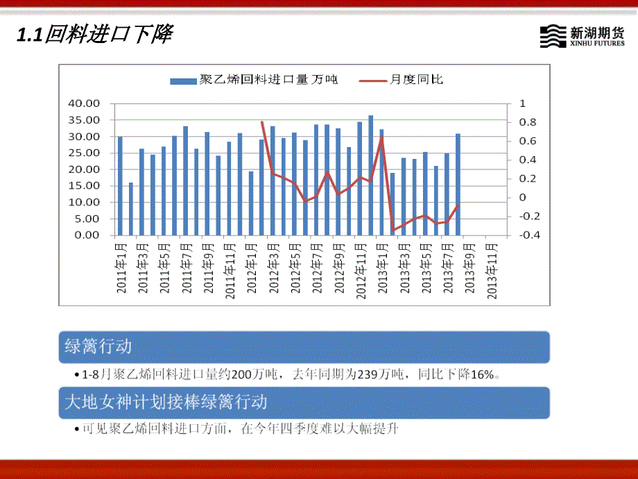 新湖期货研究所203年0月_第3页