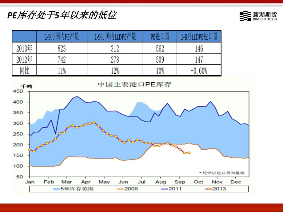 新湖期货研究所203年0月_第4页