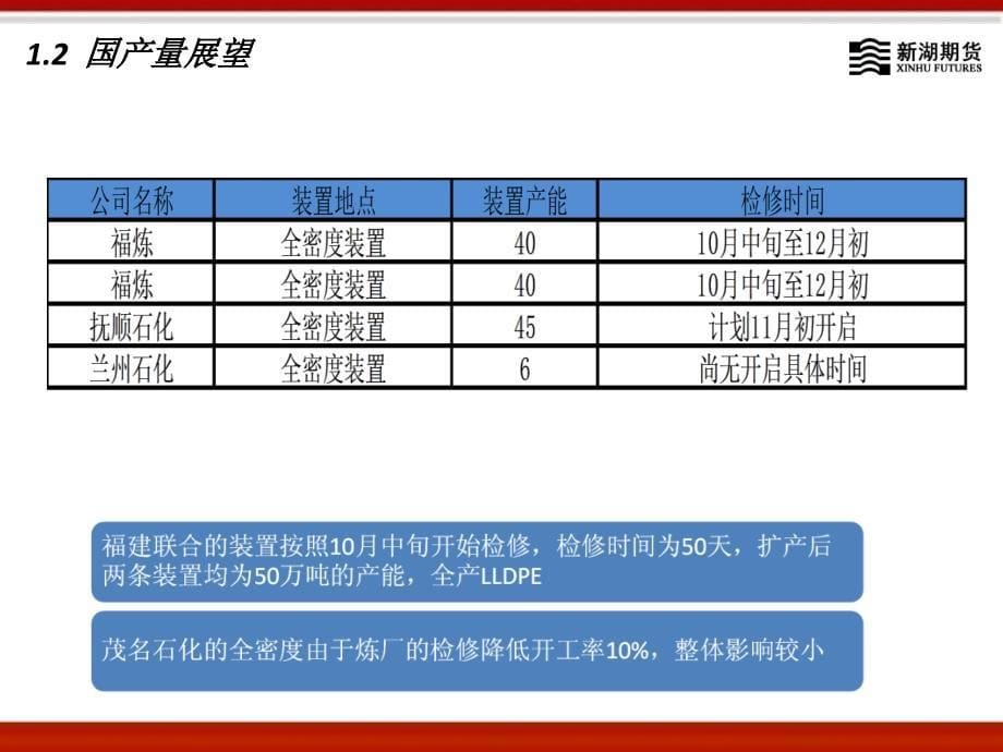 新湖期货研究所203年0月_第5页