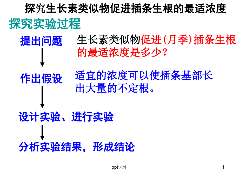 探究生长素类似物促进插条生根的最适浓度课件_第1页