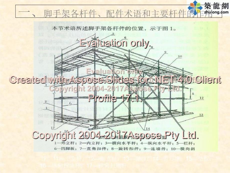 建筑工程落地式脚手架搭设培训讲义.ppt_第4页