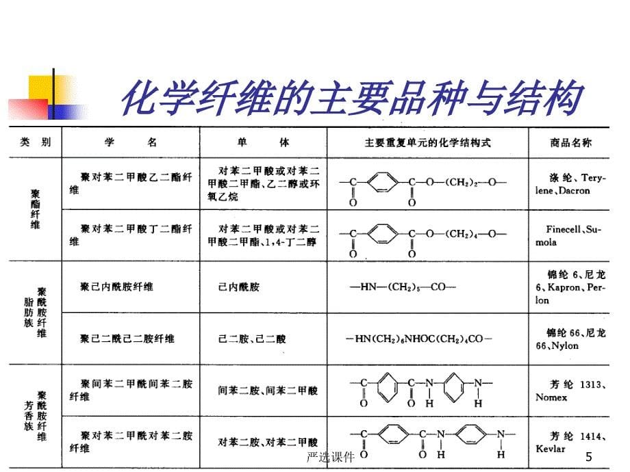 化学纤维生产原理及工艺（精制资料）_第5页